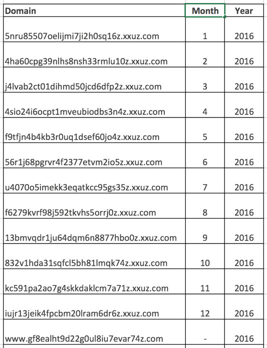 DGA table 2016.jpg